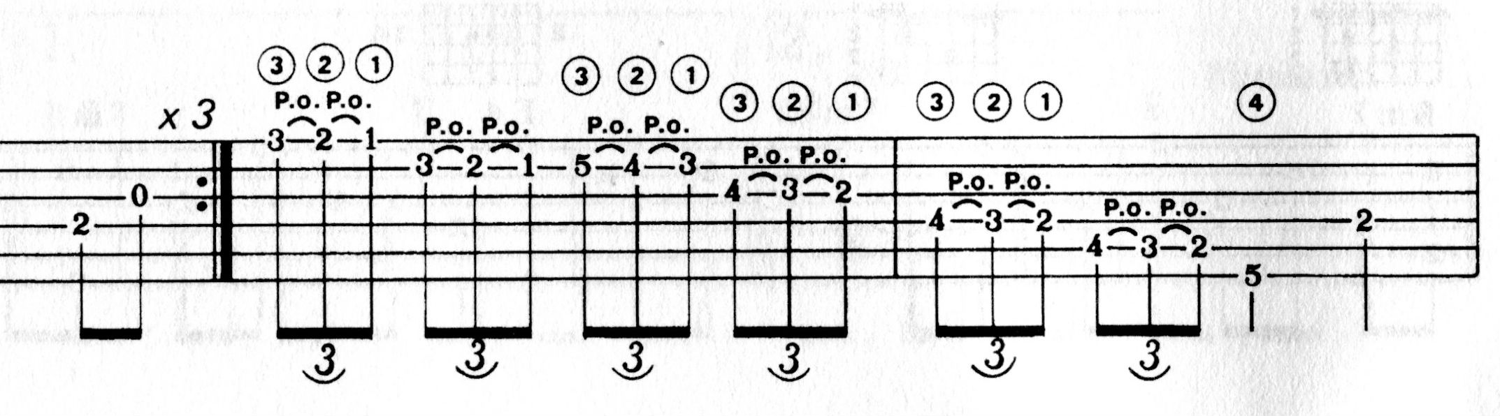Notation main gauche manche